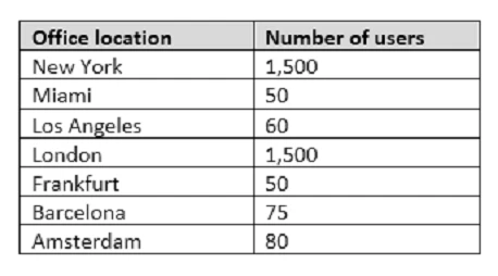 Exam 70-334: Question 3 - Image 1