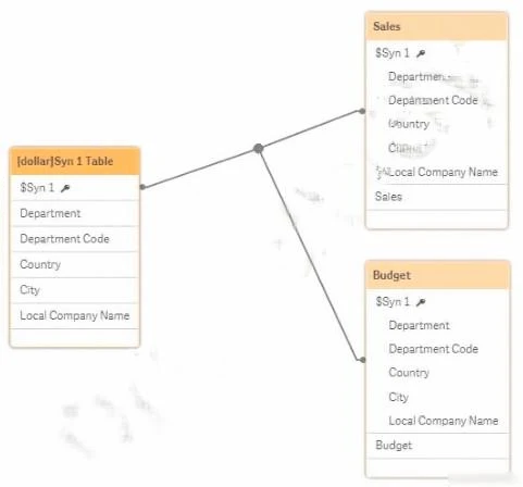 Exam QSDA2018: Question 7 - Image 1