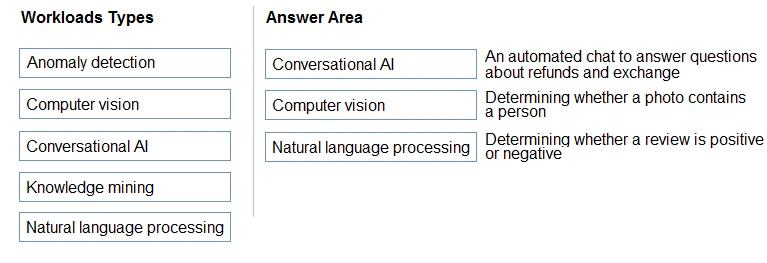 Exam AI-900: Question 7 - Image 2
