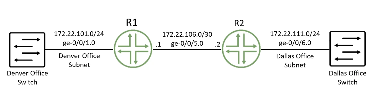 Exam JN0-351: Question 6 - Image 1
