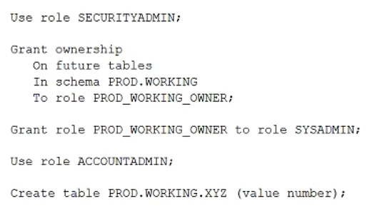 Exam SnowPro Advanced Administrator: Question 4 - Image 1