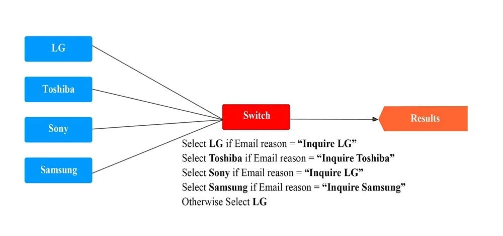 Exam PEGAPCDC80V1: Question 5 - Image 1
