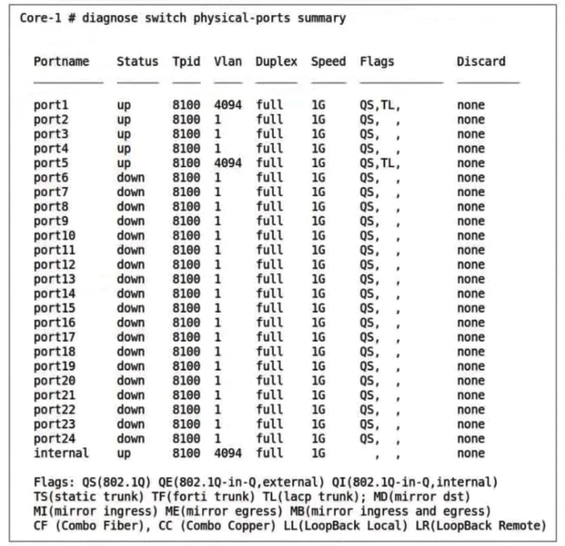 Exam NSE5_FSW_AD-7.6: Image 1