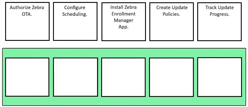 Exam 2w0-25: Image 1