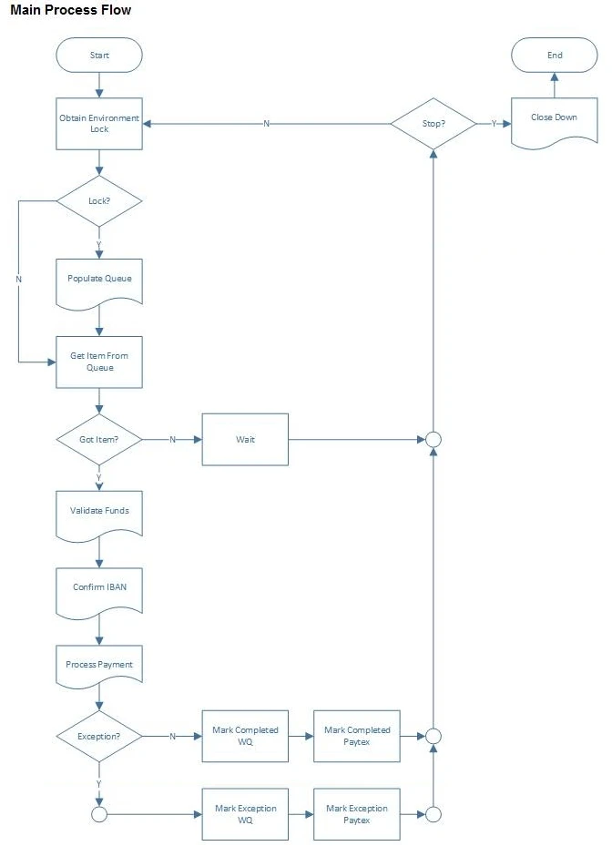 Exam ASD01: Question 3 - Image 2