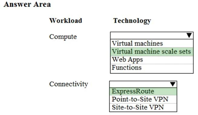 Exam AZ-200: Question 9 - Image 2