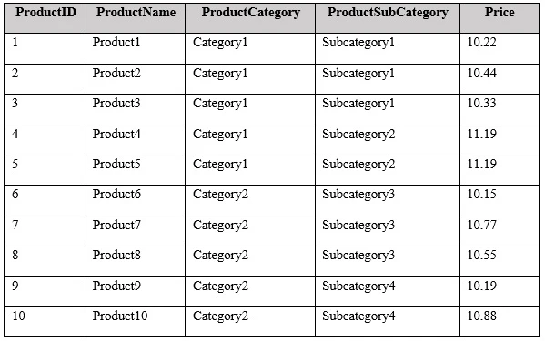 Exam 70-779: Question 3 - Image 1