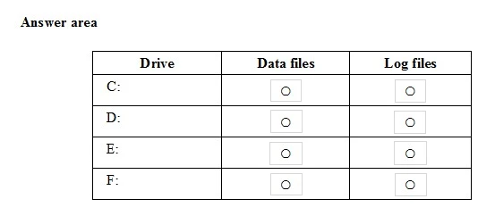 Exam 70-765: Question 9 - Image 2