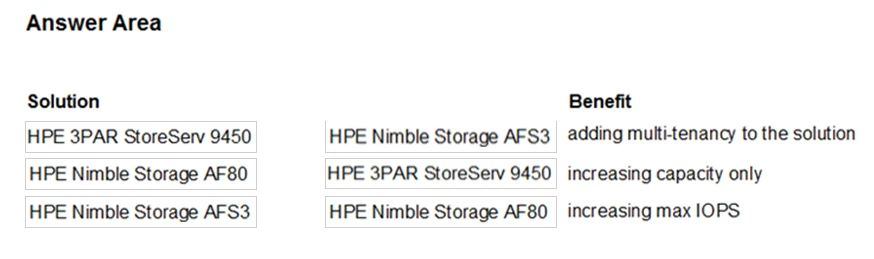 Exam HPE0-S57: Question 9 - Image 2