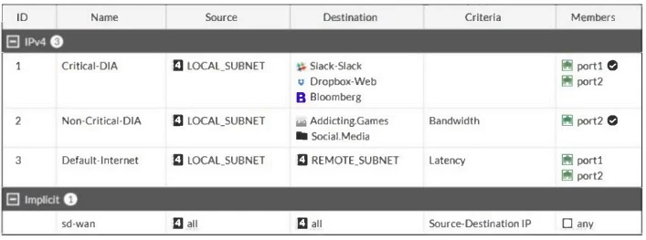 Exam FCP_FGT_AD-7.4: Question 3 - Image 1