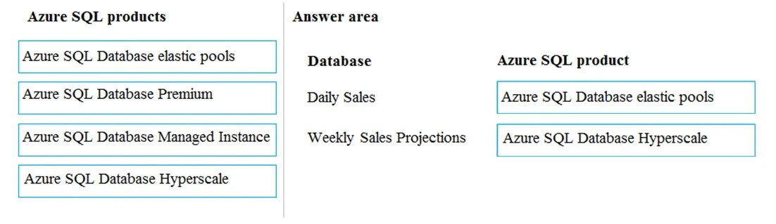 Exam DP-200: Question 8 - Image 2