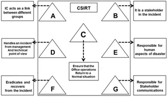 Exam 212-89: Question 6 - Image 1