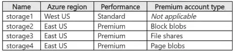 Exam SC-500: Image 2