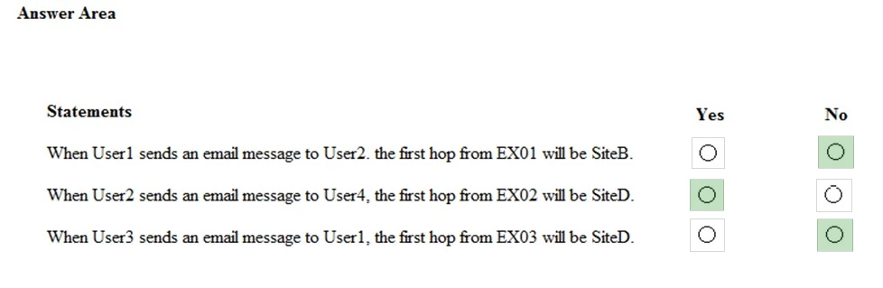 Exam MS-202: Question 10 - Image 5