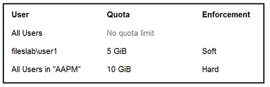 Exam NCM-MCI: Question 10 - Image 1