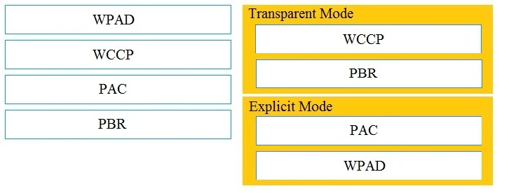 Exam 300-725: Question 1 - Image 2