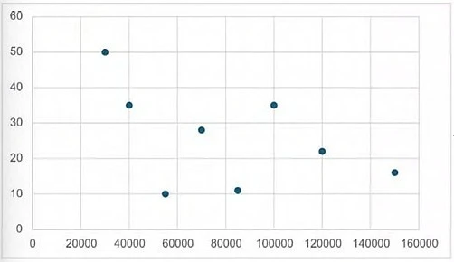 Exam rai: Image 1