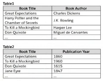 Exam Certified Tableau Data Analyst: Question 4 - Image 1