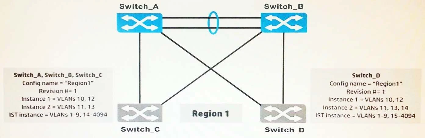 Exam HP0-Y52: Question 4 - Image 1
