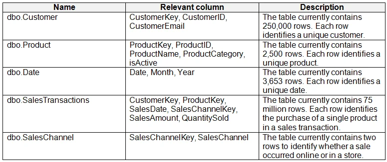 Exam DP-500: Question 9 - Image 1