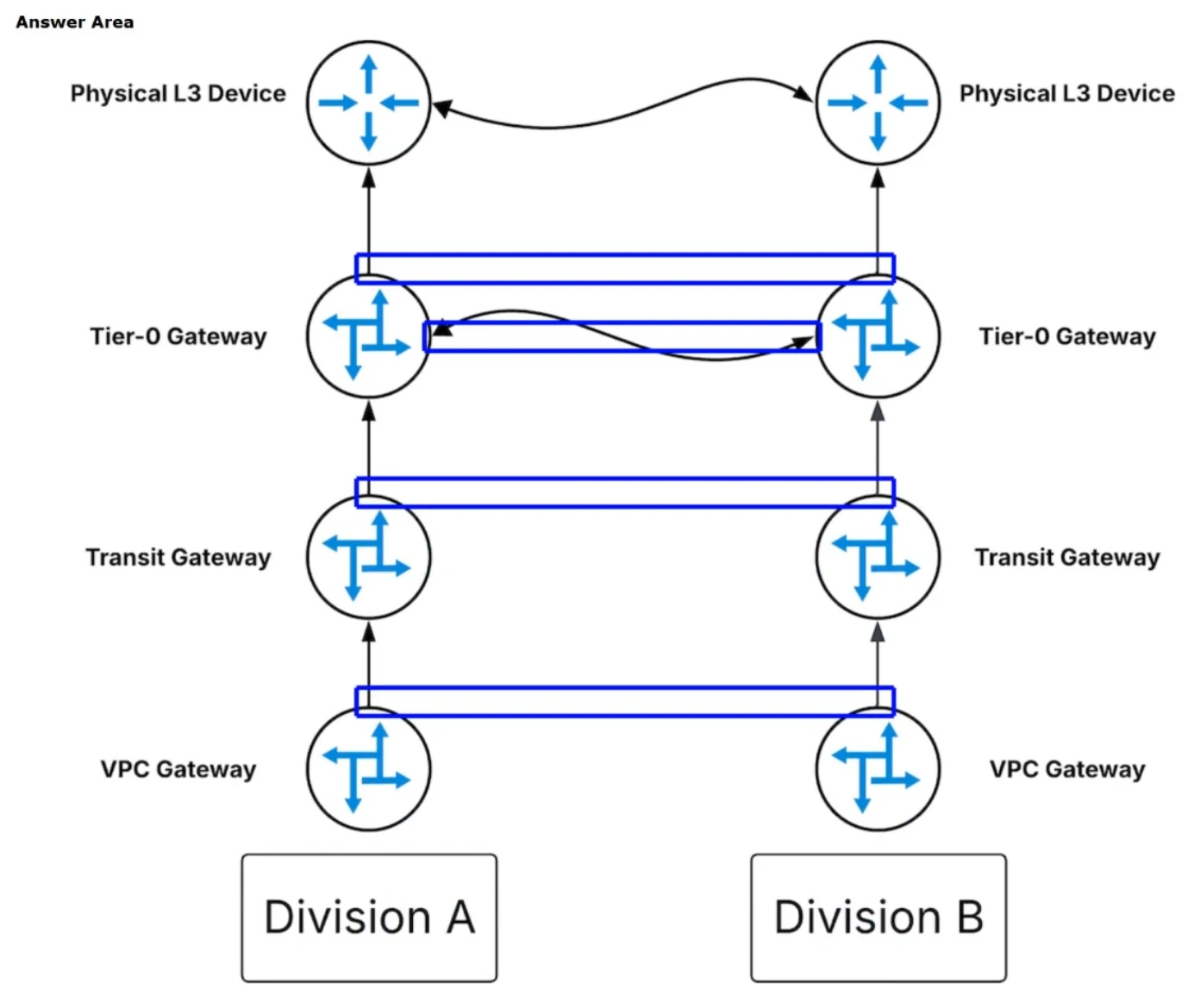 Exam 3V0-25.25: Image 1