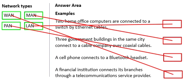 Exam 100-150: Question 4 - Image 2