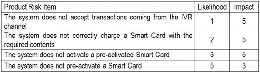 Exam TM12: Question 9 - Image 1