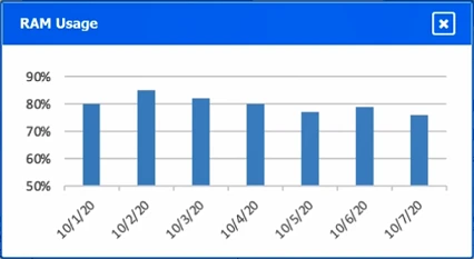 Exam N10-009: Question 6 - Image 4