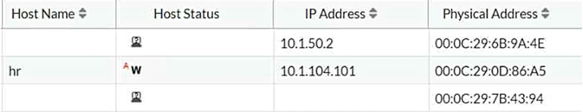 Exam NSE7_ZTA-7.2: Question 2 - Image 1