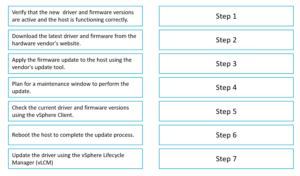 Exam 2V0-11.24: Question 6 - Image 1