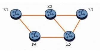 Exam 4A0-103: Question 3 - Image 1