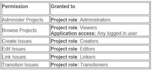 Exam ACP-600: Question 5 - Image 1