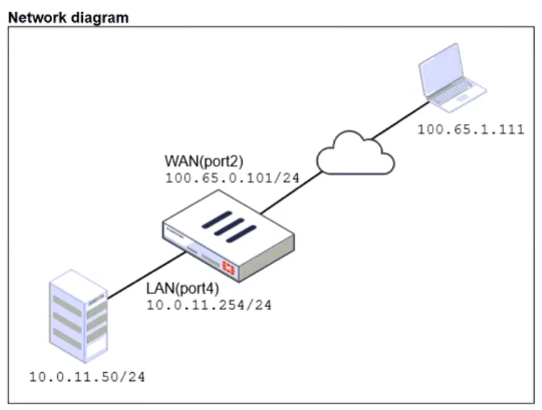 Exam NSE4_FGT_AD-7.6: Image 1