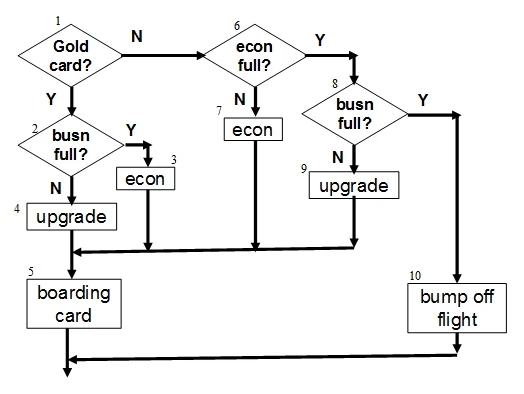 Exam ATTA: Question 5 - Image 1
