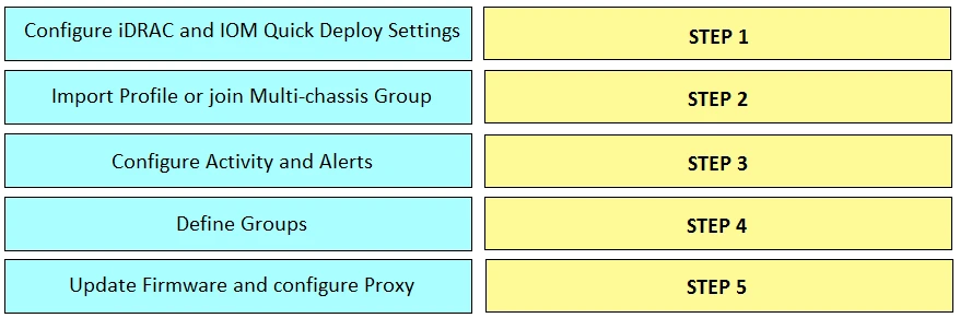 Exam DES-4421: Question 8 - Image 1