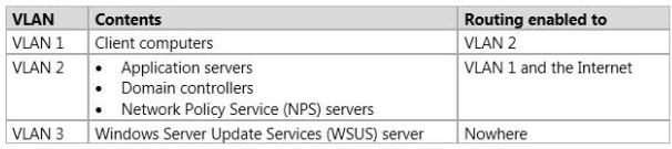 Exam 70-413: Question 10 - Image 1