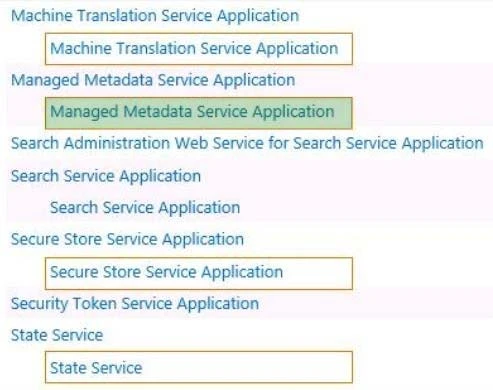 Exam 70-331: Question 1 - Image 2