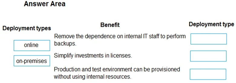 Exam MB-901: Question 5 - Image 1