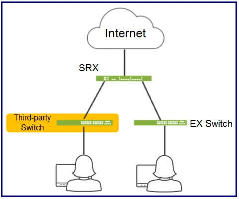 Exam JN0-637: Question 6 - Image 1