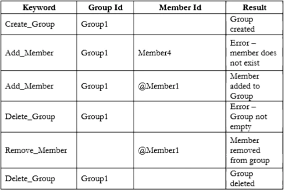 Exam CTAL-ATT: Question 6 - Image 2