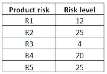Exam ATM: Question 6 - Image 1