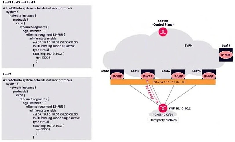 Exam 4A0-D03: Image 1