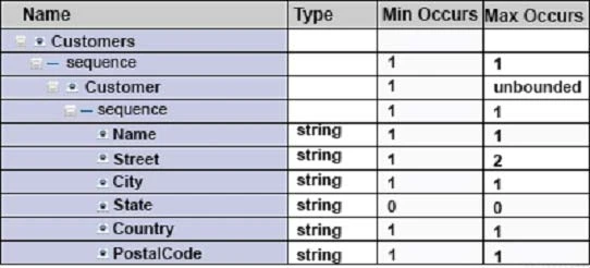Exam C9530-404: Question 2 - Image 1