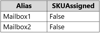 Exam MS-203: Question 10 - Image 2