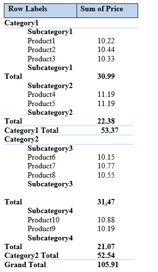Exam 70-779: Question 2 - Image 2
