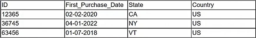 Exam DS0-001: Question 2 - Image 1