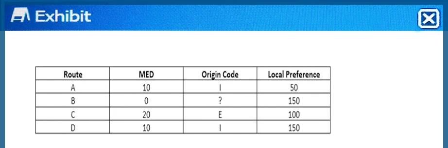 Exam JN0-347: Question 8 - Image 1