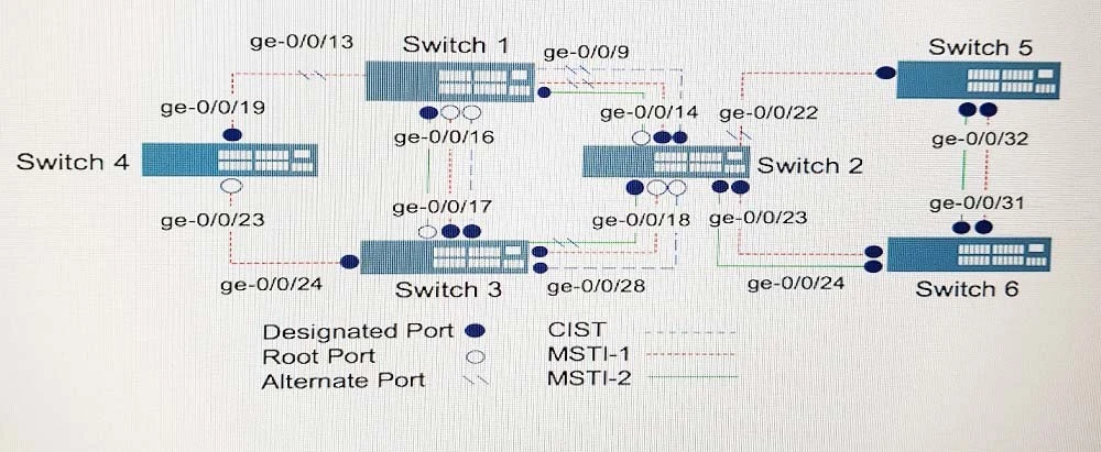 Exam JN0-647: Question 7 - Image 1