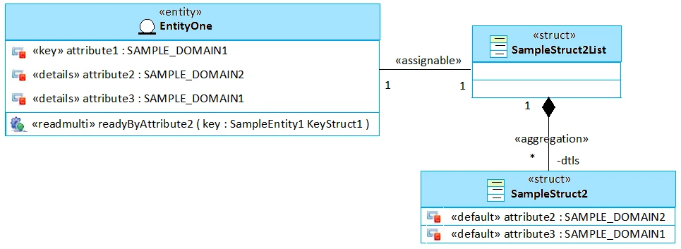 Exam C1000-004: Question 6 - Image 1