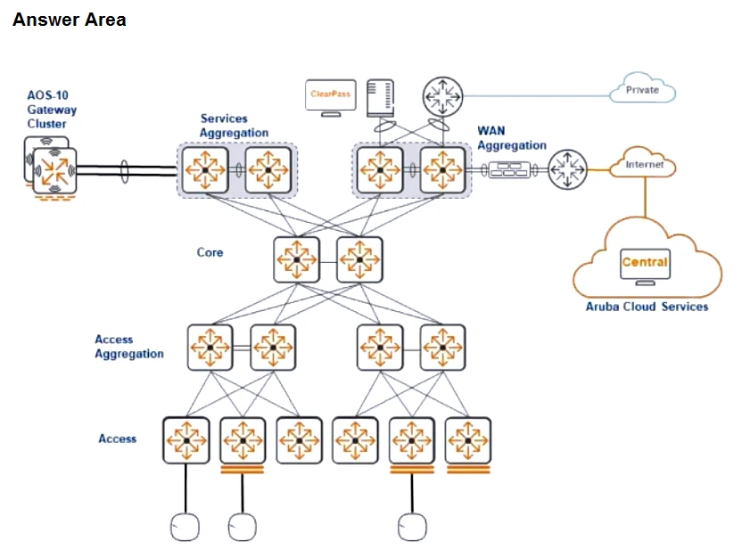 Exam HPE7-A03: Question 2 - Image 1